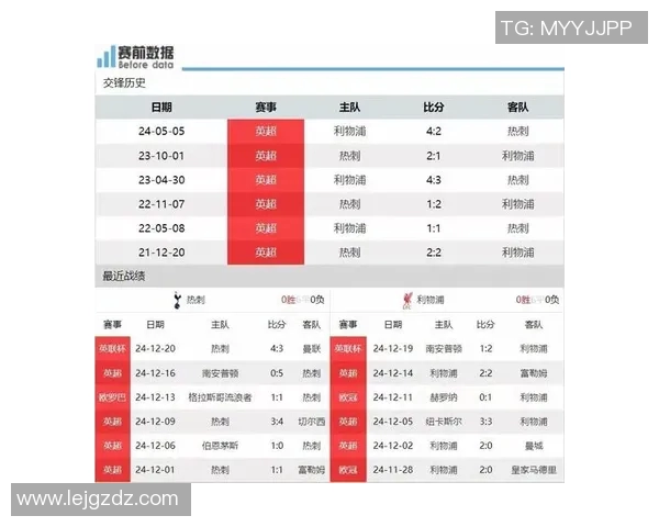 利物浦与热刺对决前瞻分析及投注建议全面解读